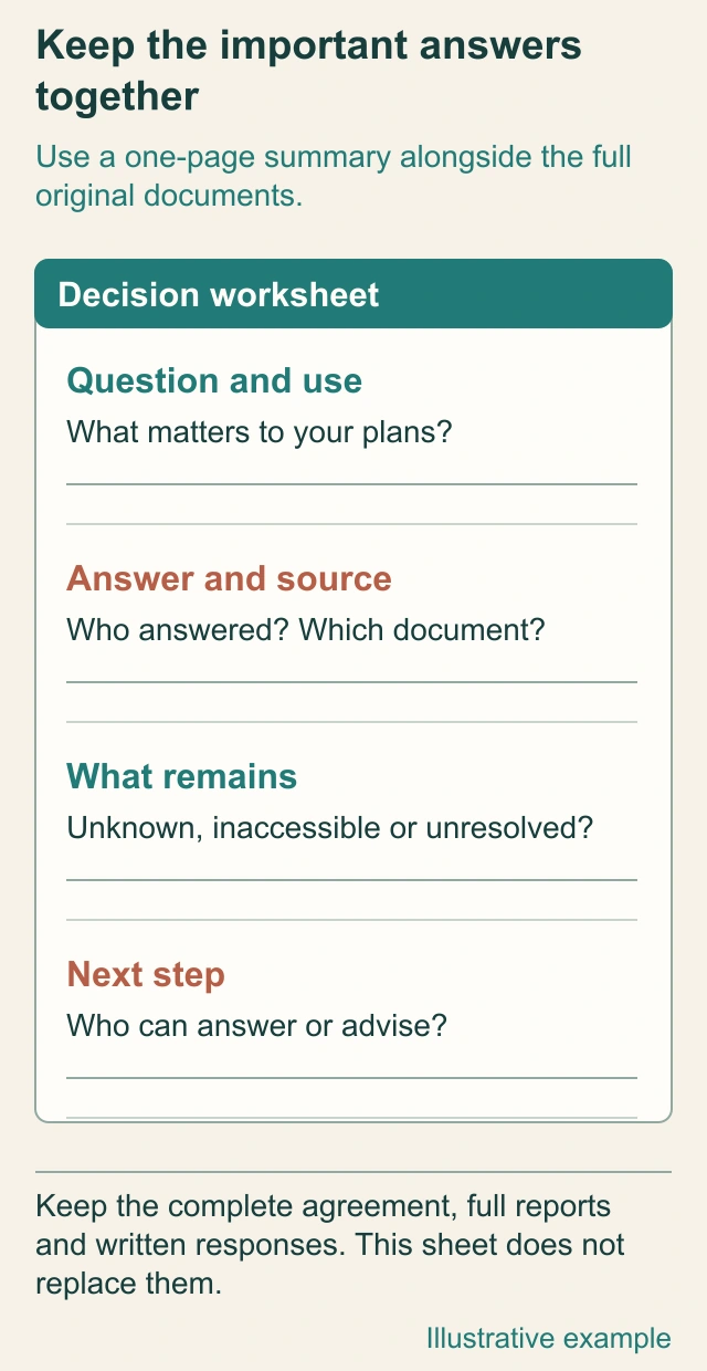 Original annotated conceptual diagram: Put the important answers on one page. No real property file, official form, approval or contract is represented.